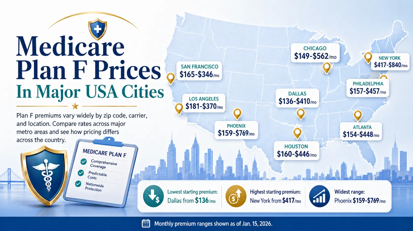 2026 Medicare Plan F Prices in Missouri: Still Available But Costs Are Rising